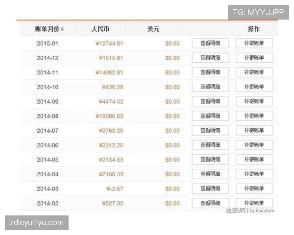 程语轩这生活也太奢了,看到那张账单我差点怀疑自己的银行卡密码记错了 程语轩这生活也太奢了,看到那张账单我差点怀疑自己的银行卡密码记错了